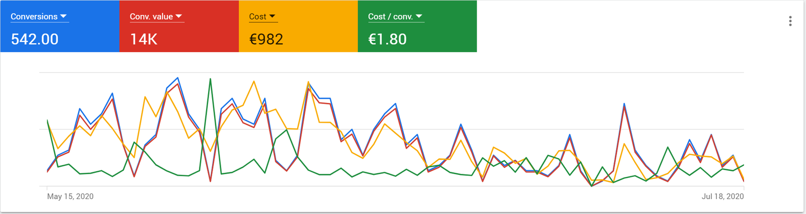 kliento pajamos +20000eur
