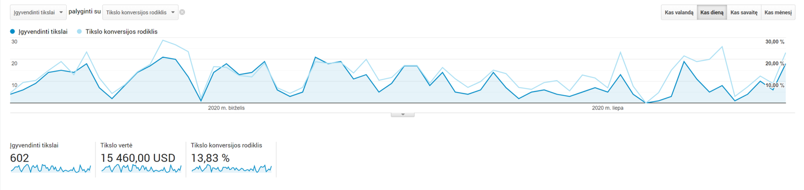 kliento pajamos +20000eur